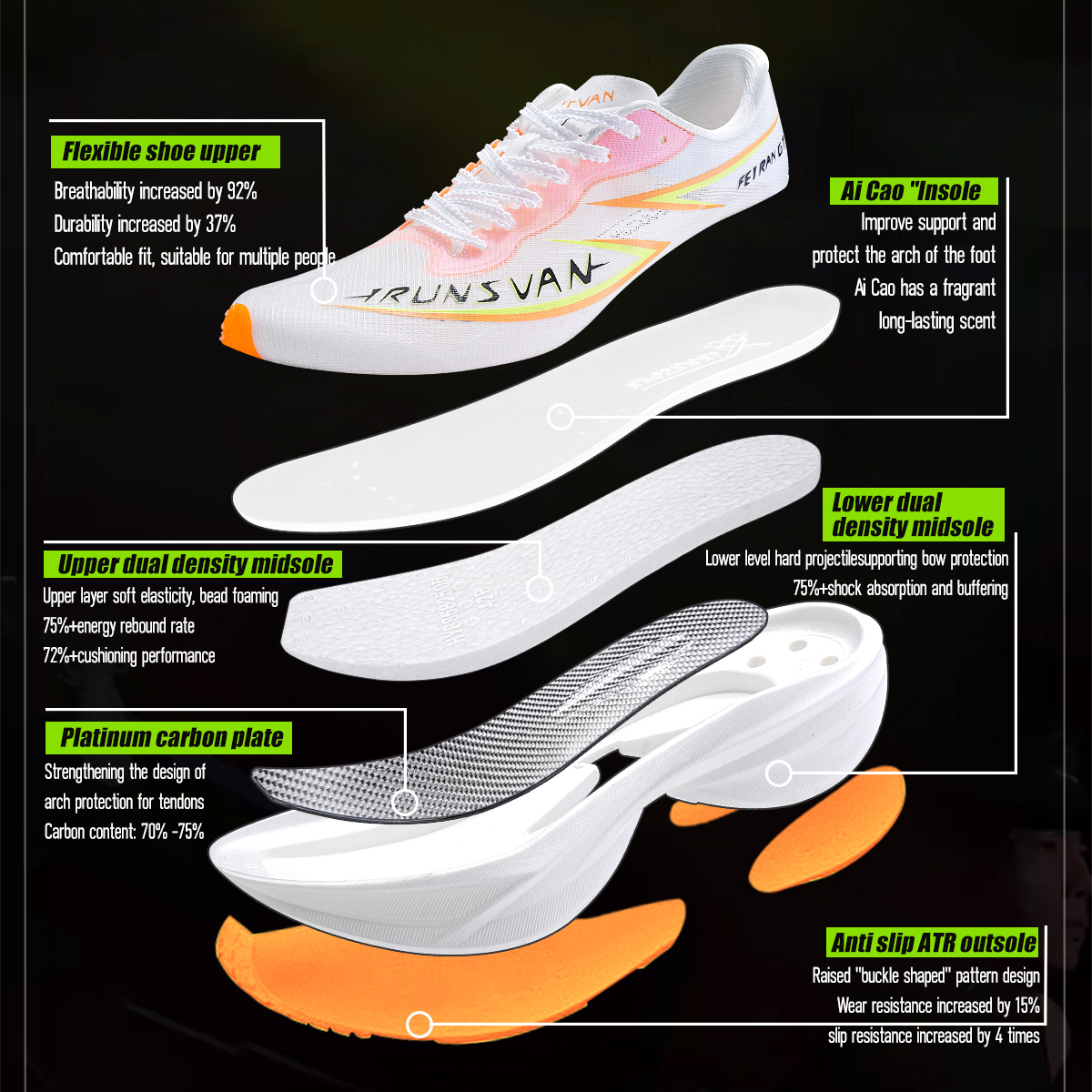 IRUNSVAN フライングフレーム GT2.0 フルパーム - Carbon Plate Marathon Racing Shoes のレビューと価格