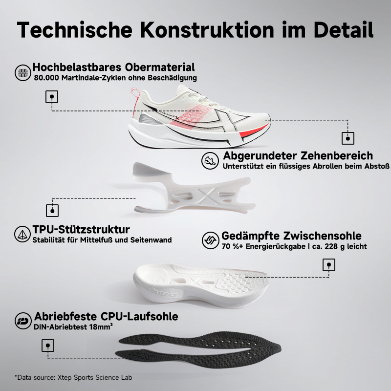 Xtep 2000km 5.0 ランニングシューズ ソフトユ - Waterproof Goretex Running Shoes のレビューと価格